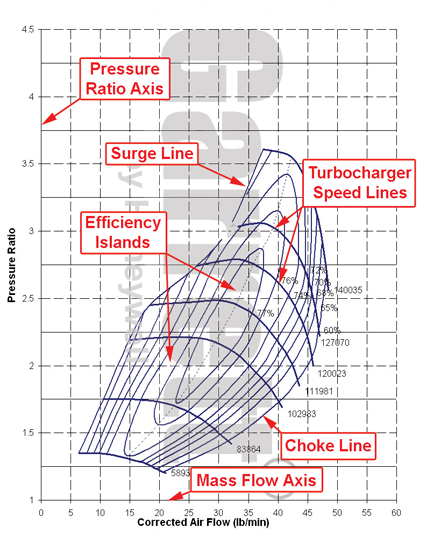 turbo speed reader download